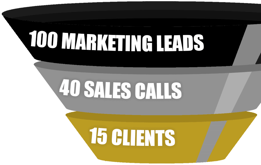 marketing leads